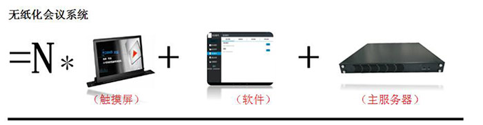 多媒體會(huì)議系統(tǒng)方案深度解讀