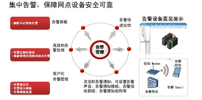 微型智能機房建設(shè)