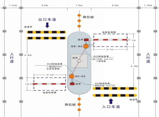 湖南展日科技智能車牌識(shí)別系統(tǒng)