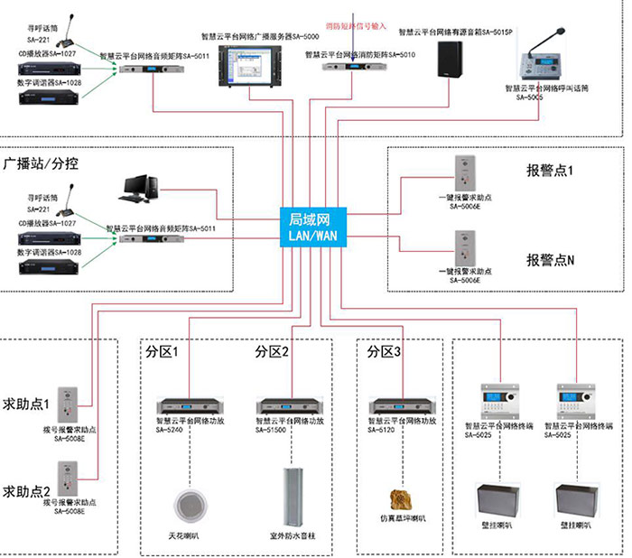 多媒體會(huì)議系統(tǒng)方案深度解讀