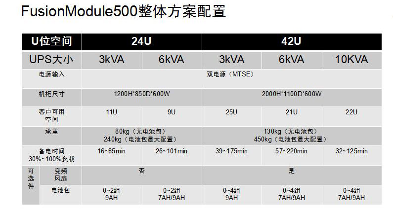 微型智能機房建設(shè)