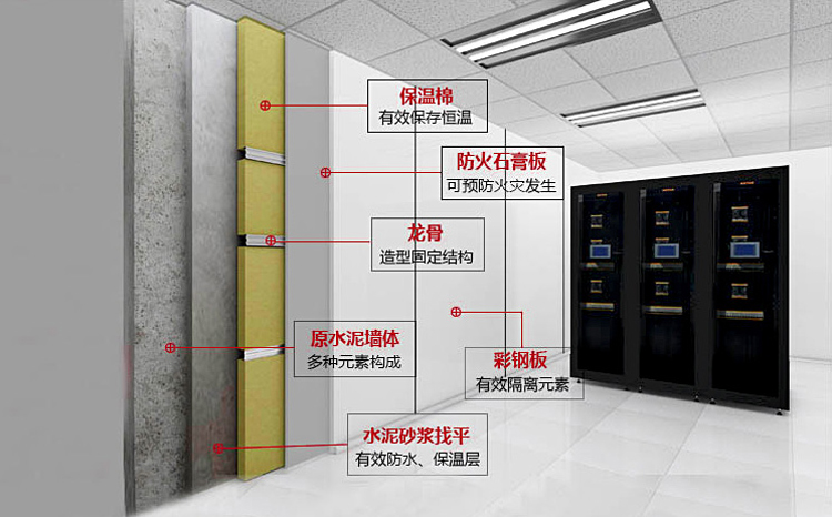 展日弱電機(jī)房裝修