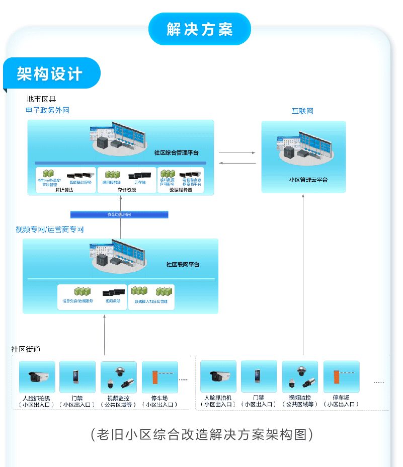 老舊小區(qū)弱電綜合改造